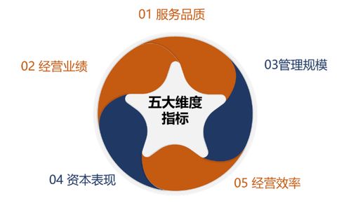 中国物业管理行业2023年三季度总结与展望