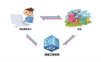 湘潭市物业企业数量达173家，物业管理体系将全面升级
