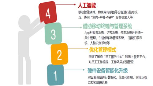 2020上半年中国物业管理行业总结与下半年展望